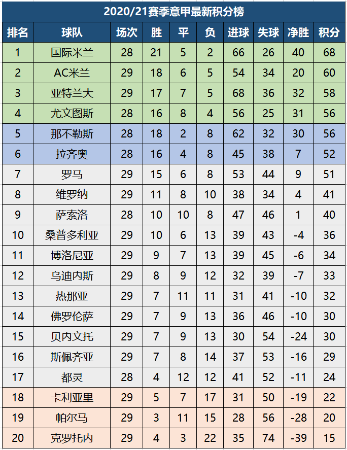 斯佩齐亚客场不敌对手，积分榜落后