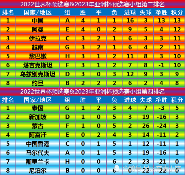 亚洲球员在大洲联赛上跻身前十